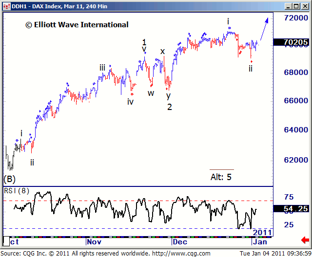 dax-ewi-d.gif