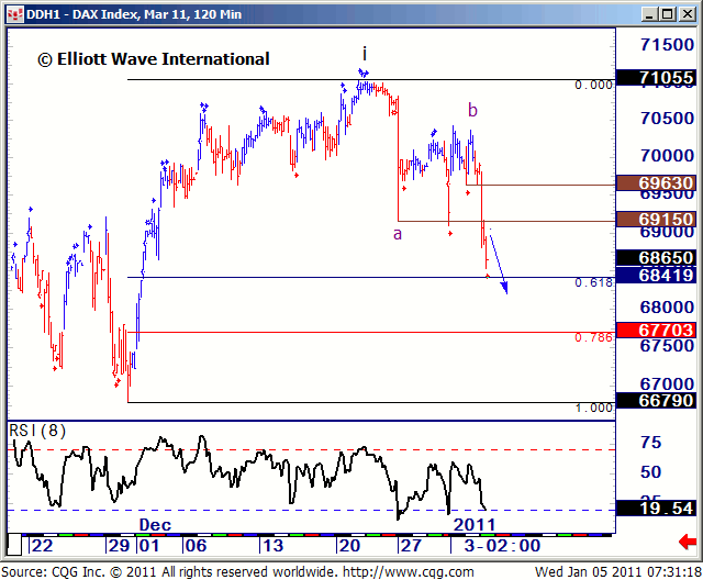dax-ewi-i-3.gif