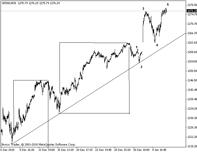 sp500-_5-1-2110.gif