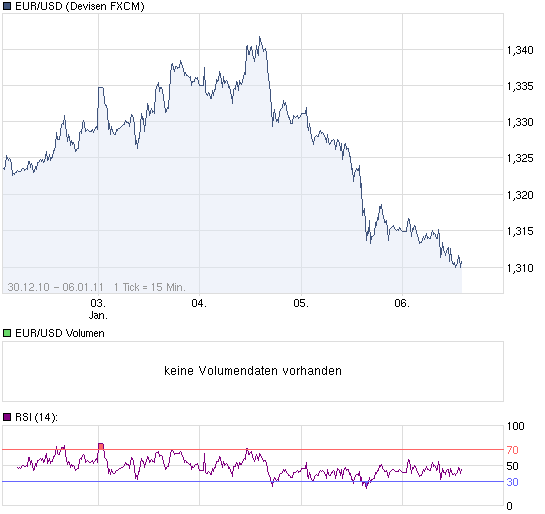 chart_week_EURUSDEuroUS-Dollar.png