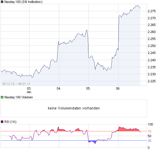 chart_week_Nasdaq100.png