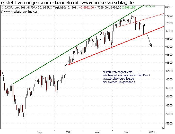 fdax-6-1-2011-a.png