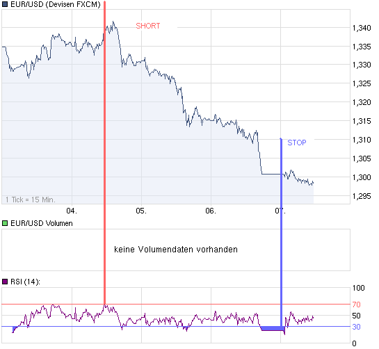 chart_week_EURUSDEuroUS-Dollar.png