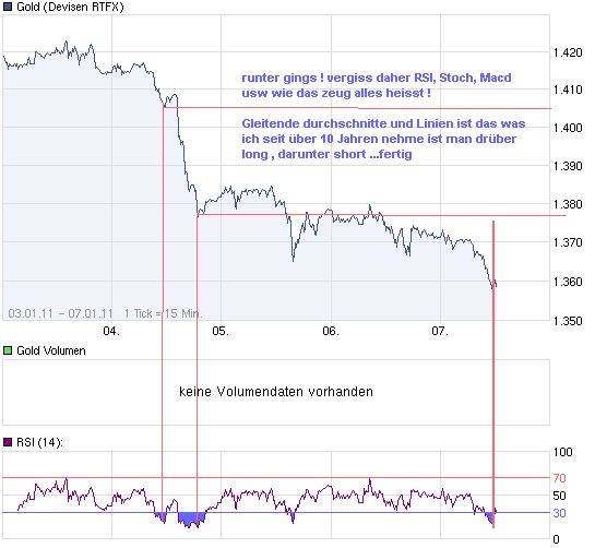 chart_week_gold_213.png