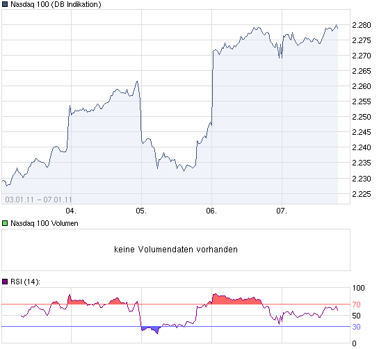 chart_week_Nasdaq100.png