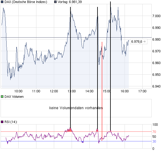 chart_intraday_DAX.png