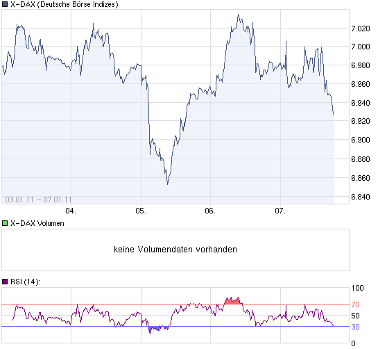 chart_week_X-DAX.png