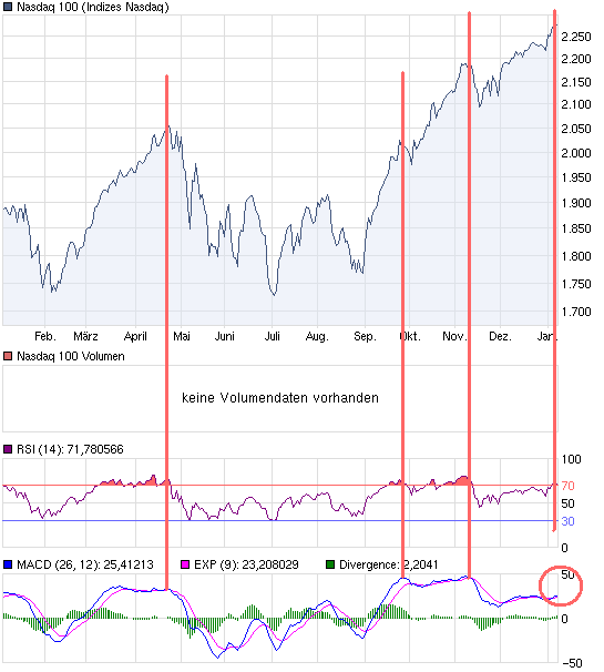 chart_year_Nasdaq100.png