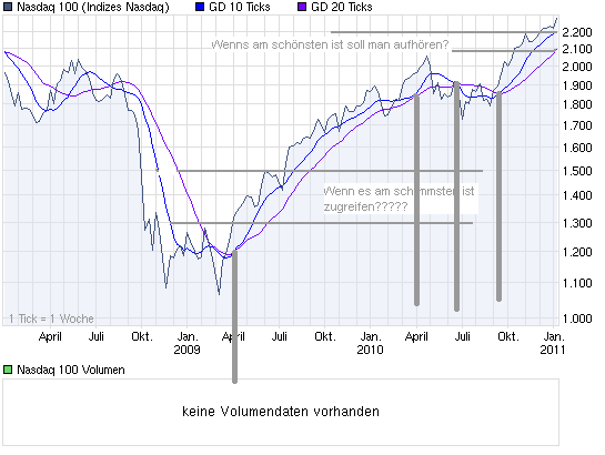 chart_3years_Nasdaq100.png