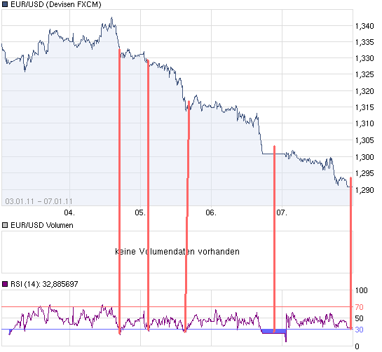 chart_week_EURUSDEuroUS-Dollar.png