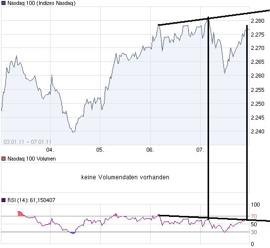 chart_week_Nasdaq100.png