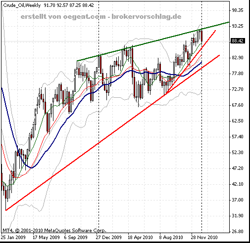 wti-7.01.2011.gif