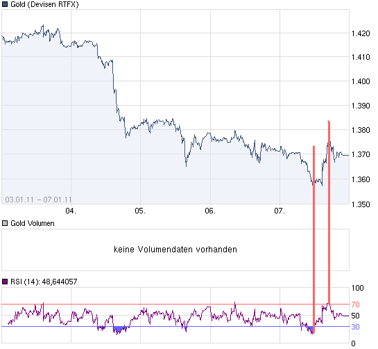 chart_week_Gold.png