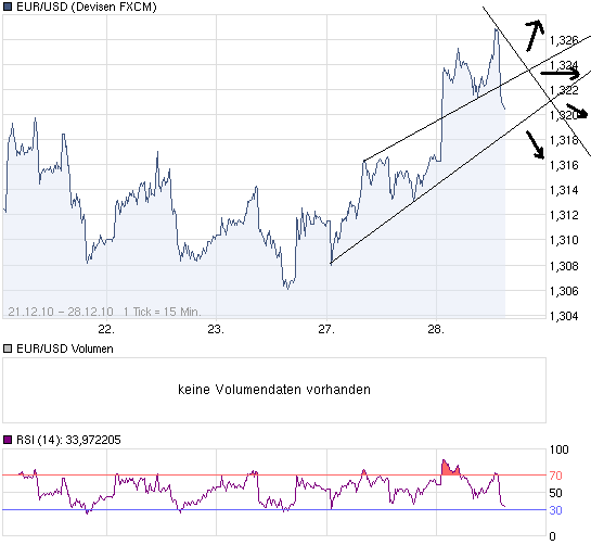 chart_week_eurusdeurous_dollar_126.png