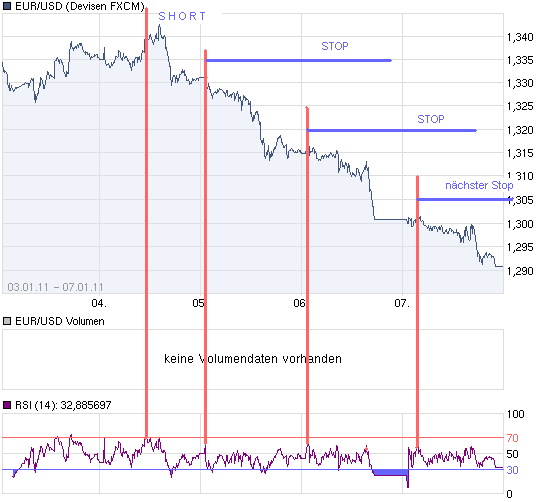 chart_week_EURUSDEuroUS-Dollar.png