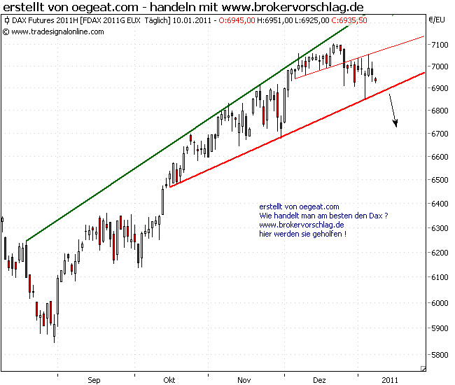 fdax-10-1-2011.png