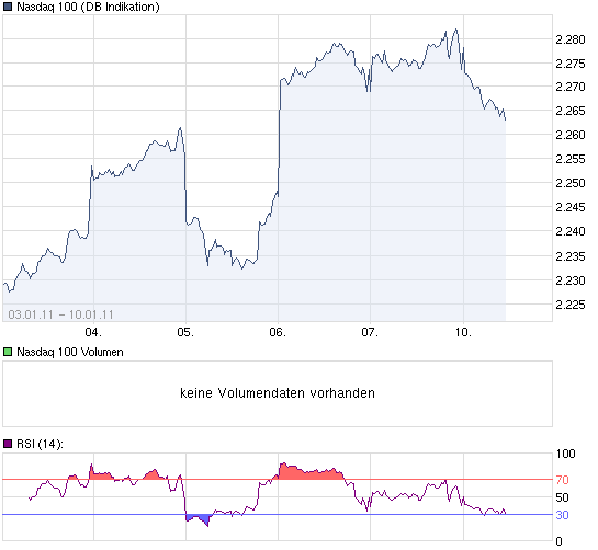 chart_week_Nasdaq100.png