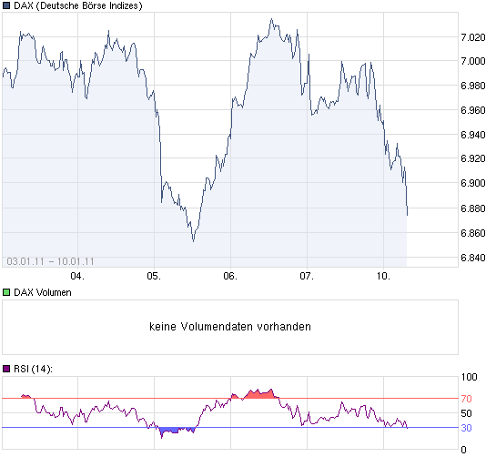 chart_week_DAX.png