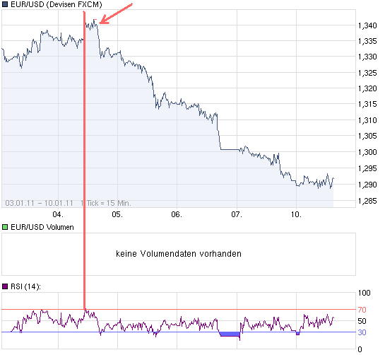 chart_week_EURUSDEuroUS-Dollar.png