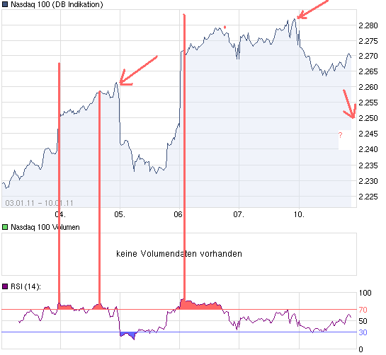 chart_week_Nasdaq100.png