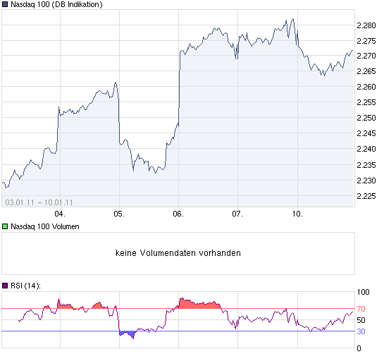 chart_week_Nasdaq100.png