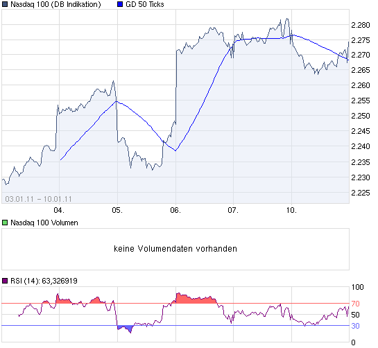 chart_week_Nasdaq100.png