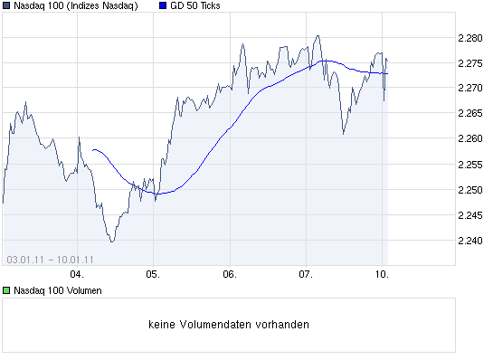 chart_week_Nasdaq100.png