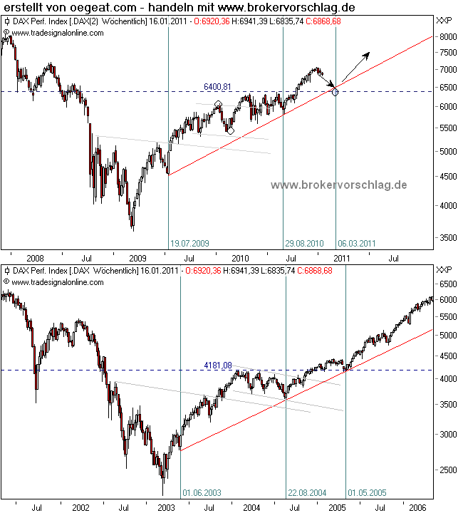 fdax-index10-1-2011-a.png