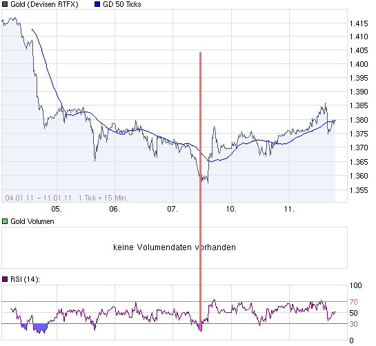 chart_week_Gold.png
