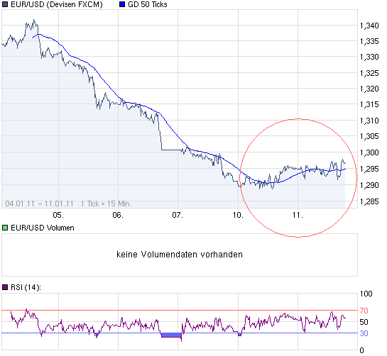 chart_week_EURUSDEuroUS-Dollar.png