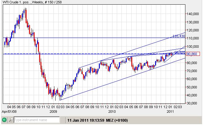 WTI 11-01-2010.jpg