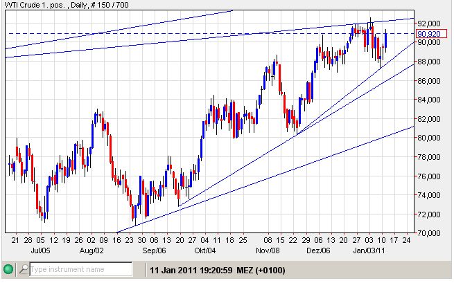 WTI 11-01-2010-täglich.jpg