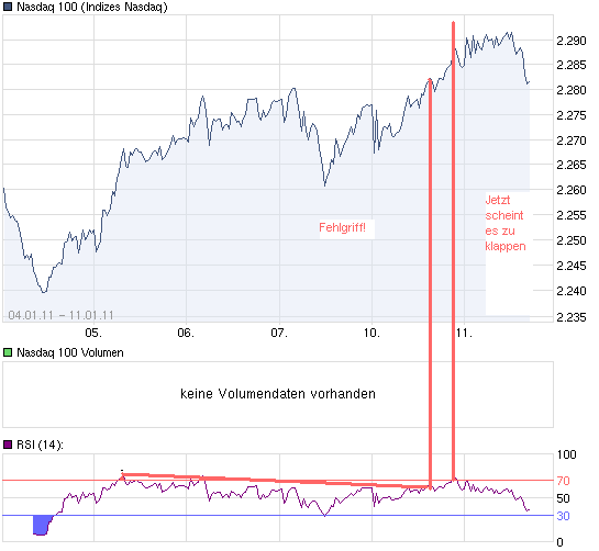 chart_week_Nasdaq100.png
