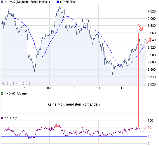 chart_week_X-DAX.png
