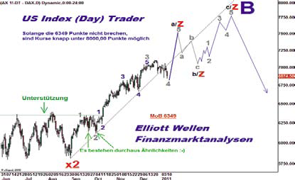20110111 DAX Tiedje Tageschart.png
