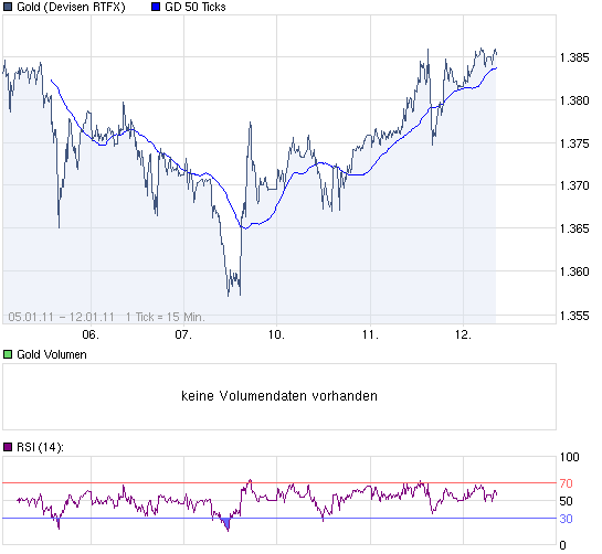 chart_week_Gold.png