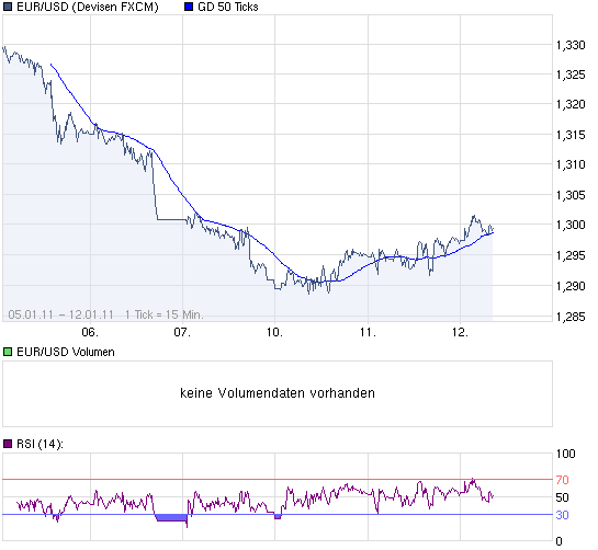 chart_week_EURUSDEuroUS-Dollar.png