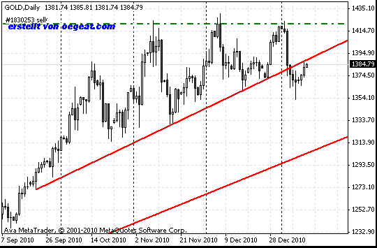 gold-12-1-2011.png