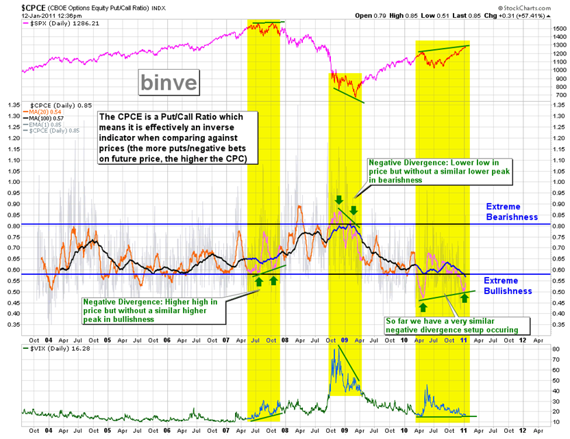 vix-spy-p-c-12-1-2011.png