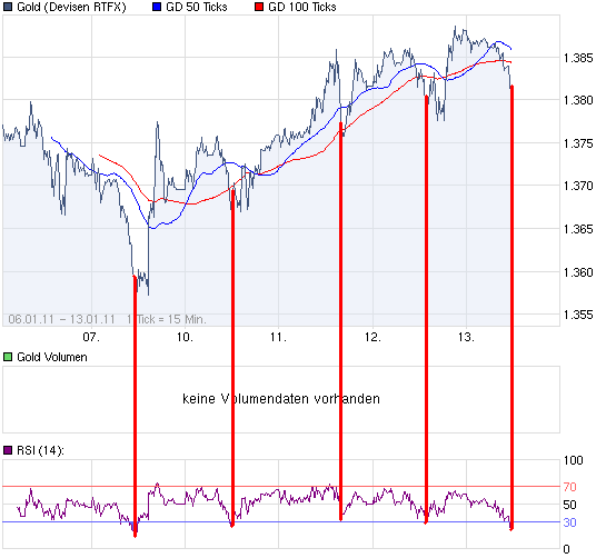 chart_week_Gold.png