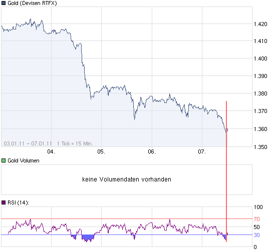 chart_week_gold_213.png