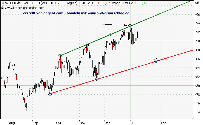 wti_11_1_2011_426.png