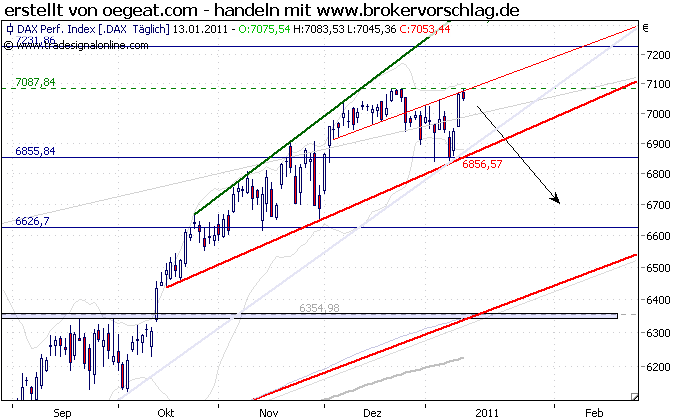 fdax-13-1.2011-b.png