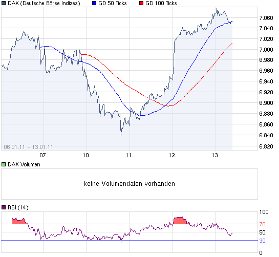 chart_week_DAX.png