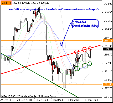 gold(13.1.2011).gif
