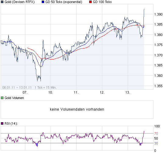 chart_week_Gold.png