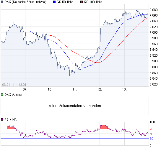 chart_week_DAX.png