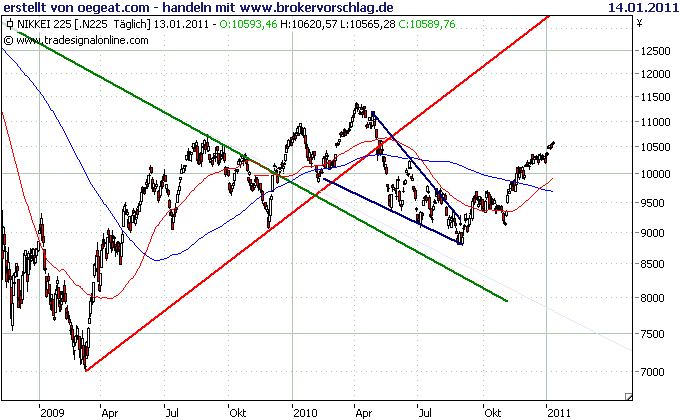 nikkei-13-1.2011-c.png