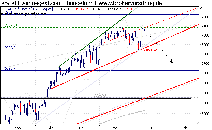 fdax-14-1.2011-c.png