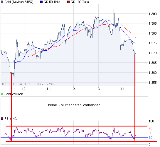 chart_week_Gold.png